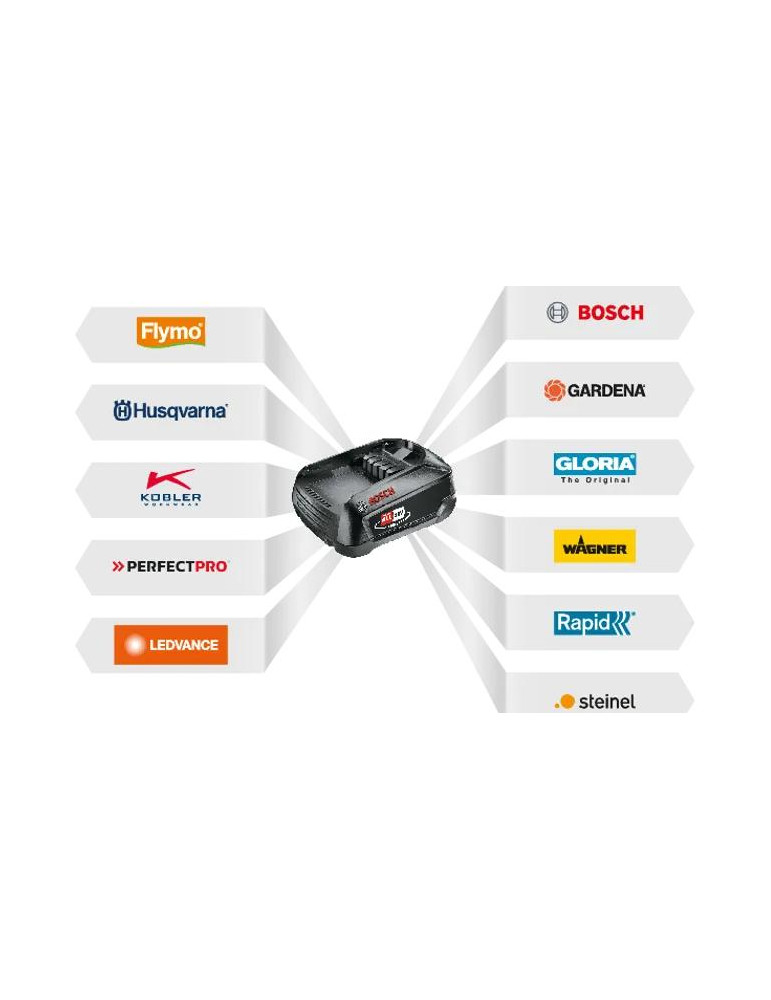 Husqvarna Aspire™ H50-P4A z akumulatorem i ładowarką